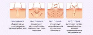 spot cleaner: вакуумный очиститель пор для лица, купить, инструкция как пользоваться